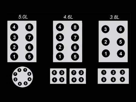 Essential Components Involved in the 6 Firing Order: Sequencing Ignition for Optimal Combustion